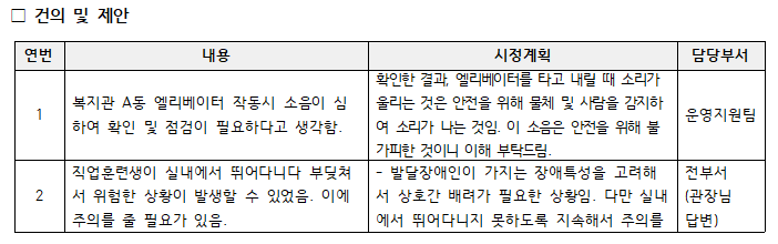 2021년 제 2차 고객모니터위원 간담회 결과안내