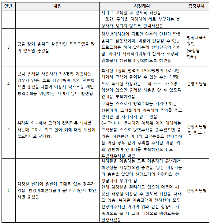 2021년 제 2차 고객모니터위원 간담회 결과안내