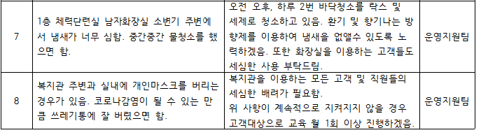 2021년 제 2차 고객모니터위원 간담회 결과안내