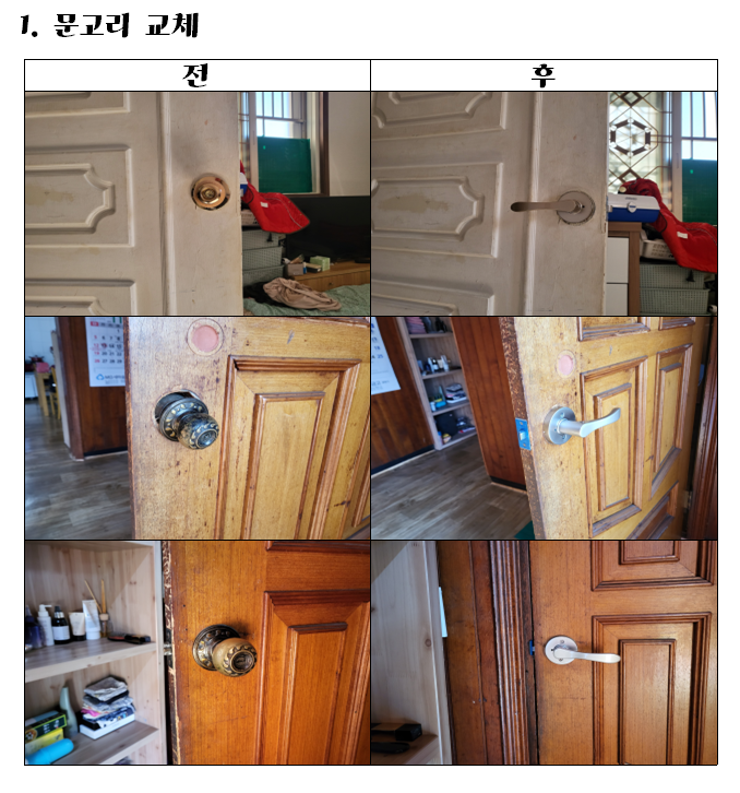 [상담] 2권역 주거환경개선활동