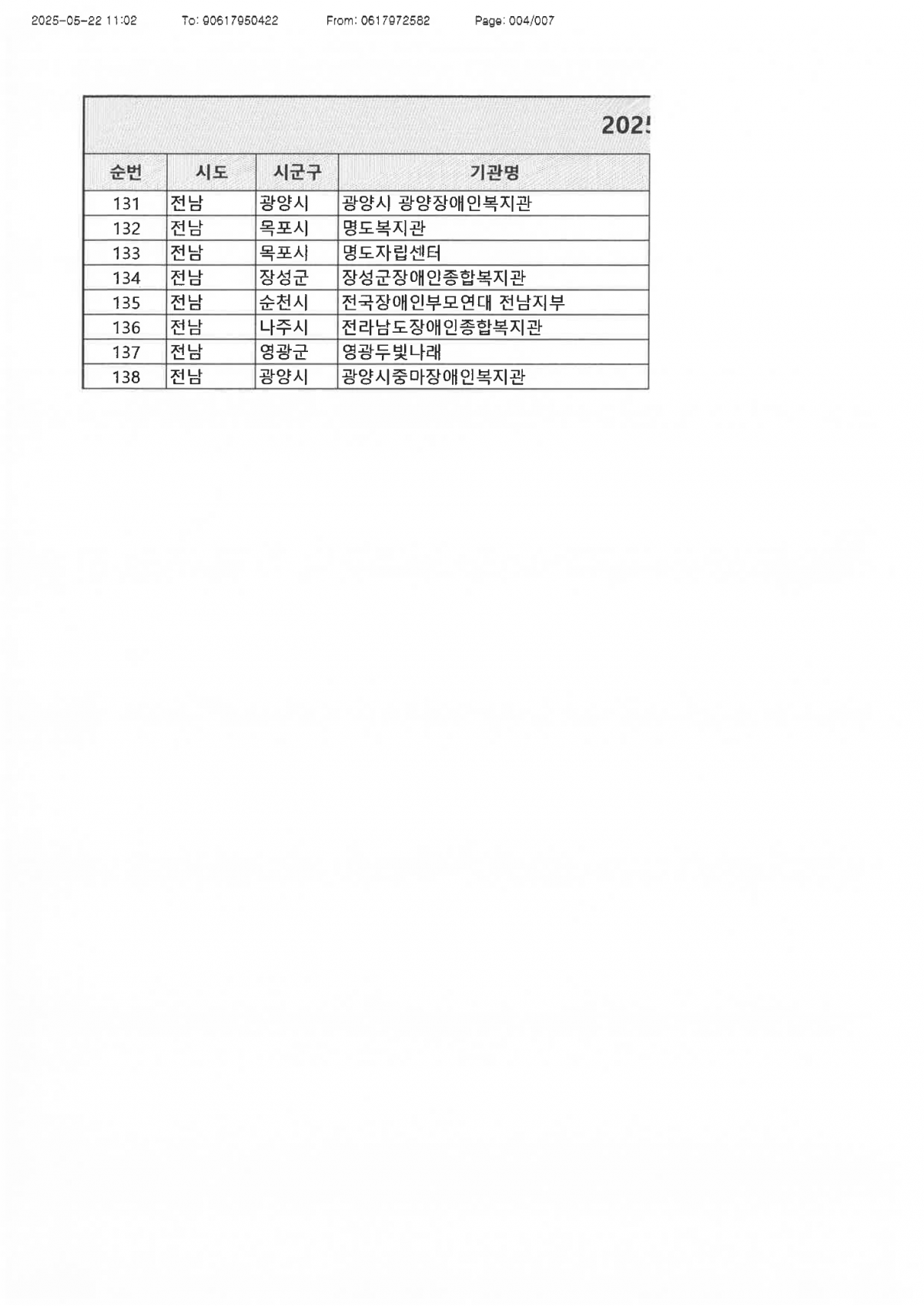 장애인일자리 참여자 대상 취업 정보 안내(25년 5월 2차)