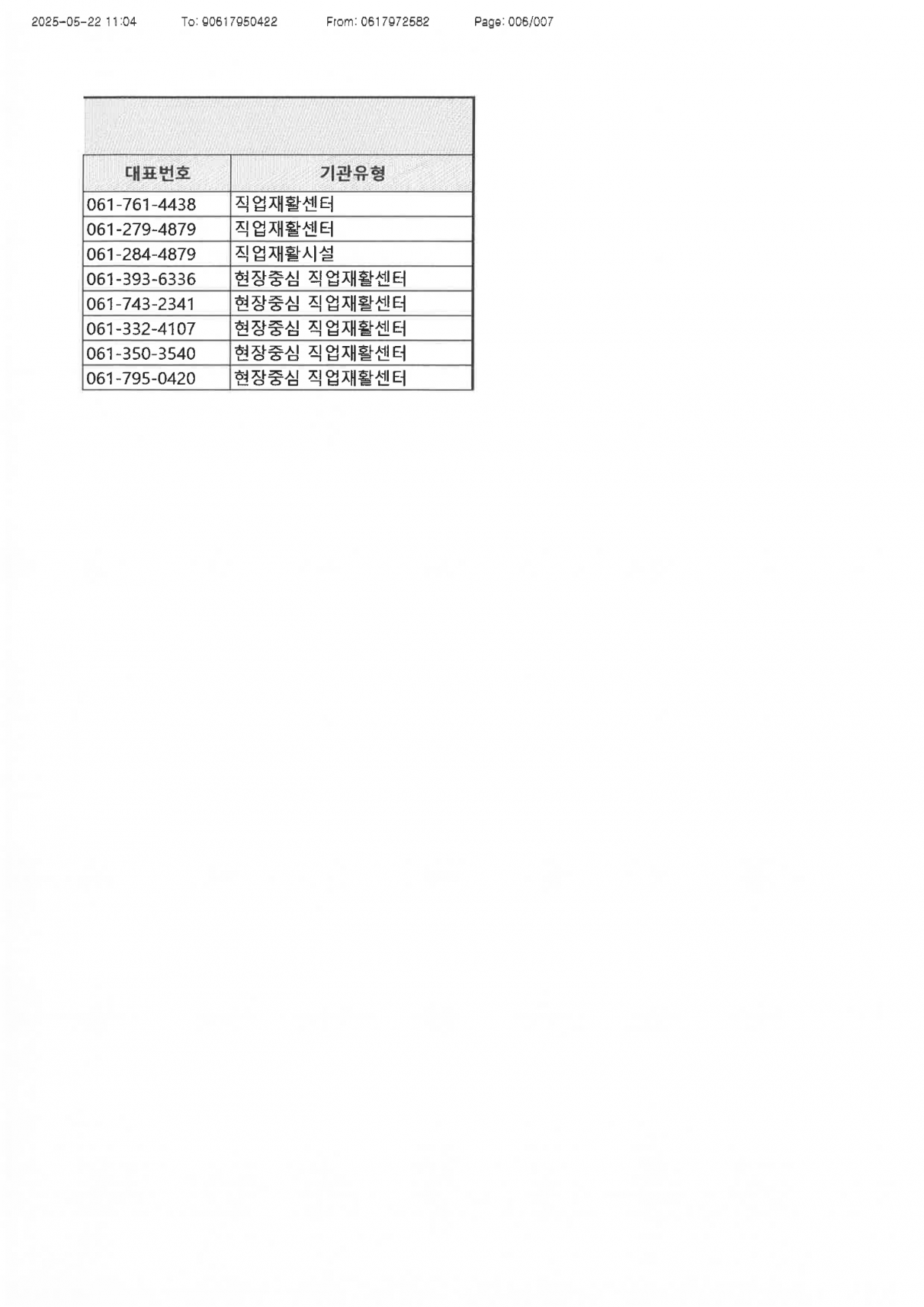 장애인일자리 참여자 대상 취업 정보 안내(25년 5월 2차)