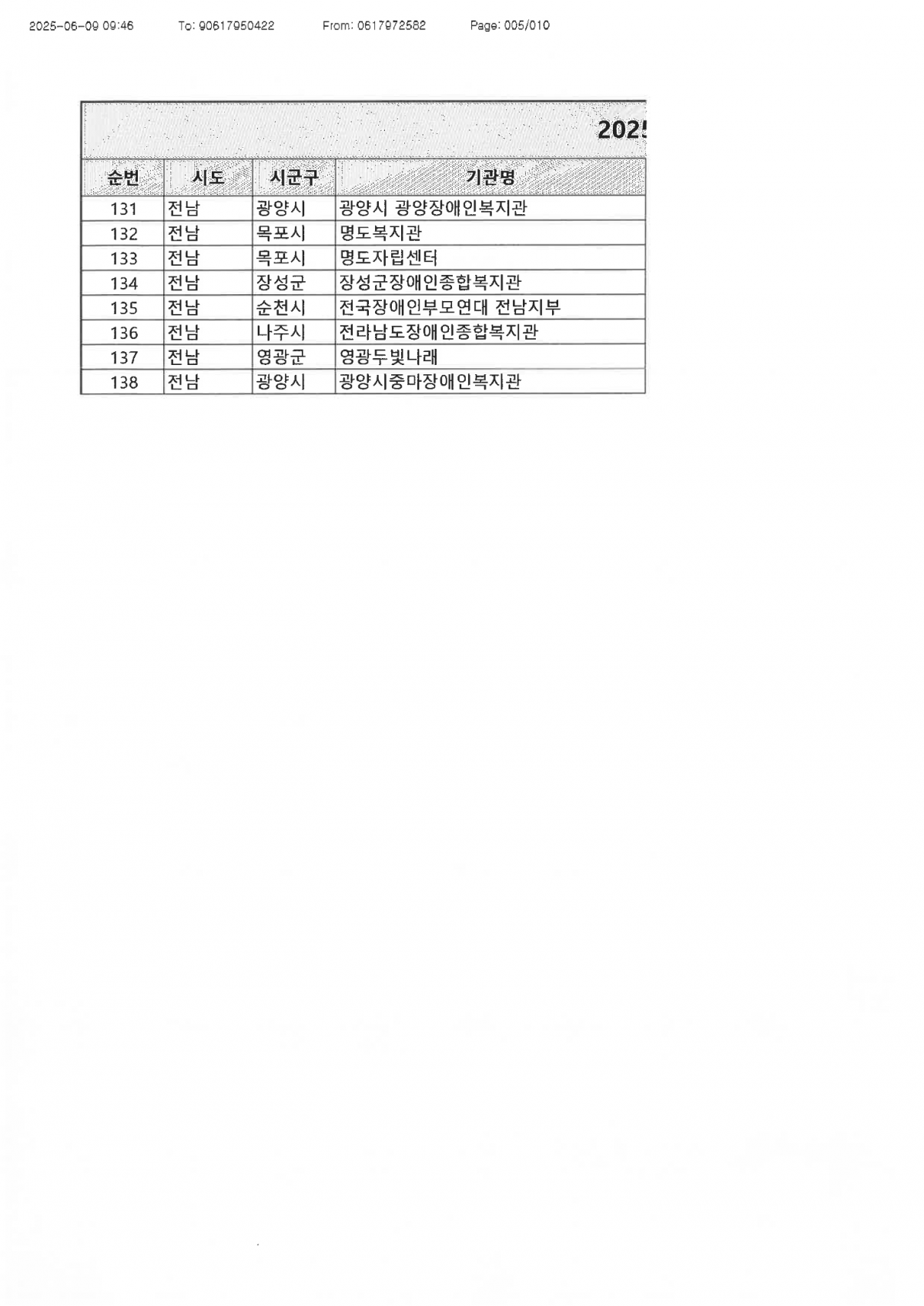 장애인일자리 참여자 대상 취업 정보 안내(25년 6월 1차)