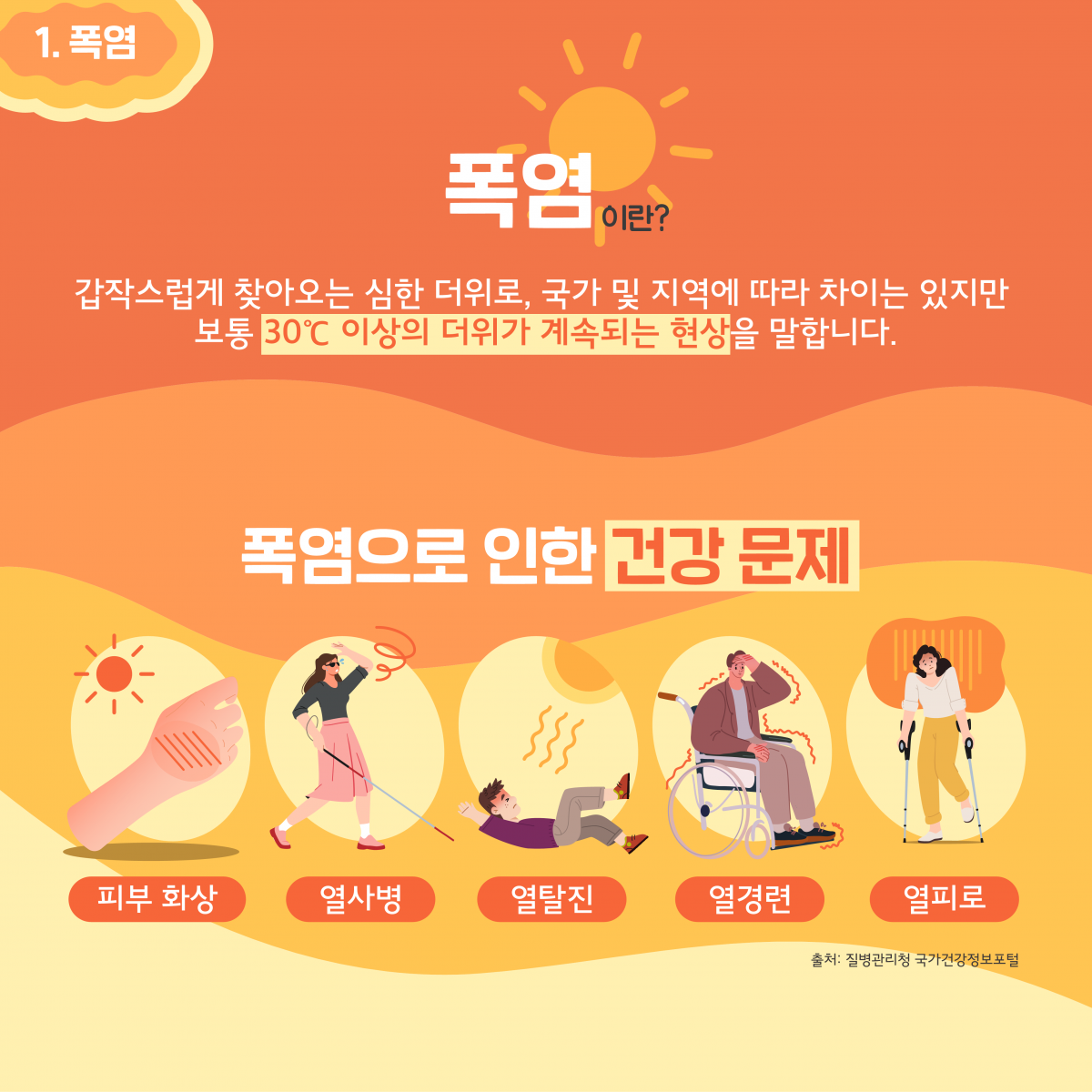 장애인 재난안전가이드 폭염 태풍 대비 안내