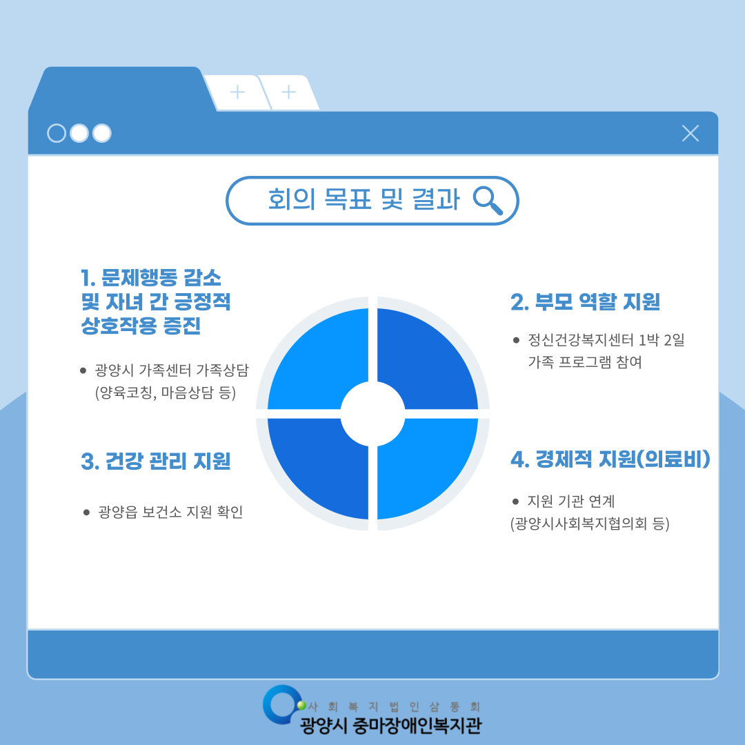 [맞춤]함께 만드는 해결의 장, 민·관 네트워크 사례회의