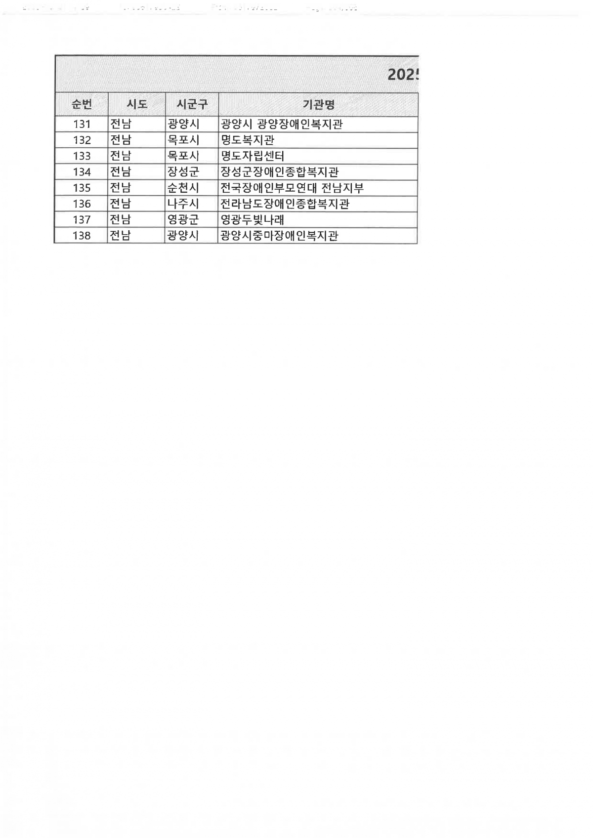 장애인일자리 참여자 대상 취업종보 제공 안내(10월 2차)