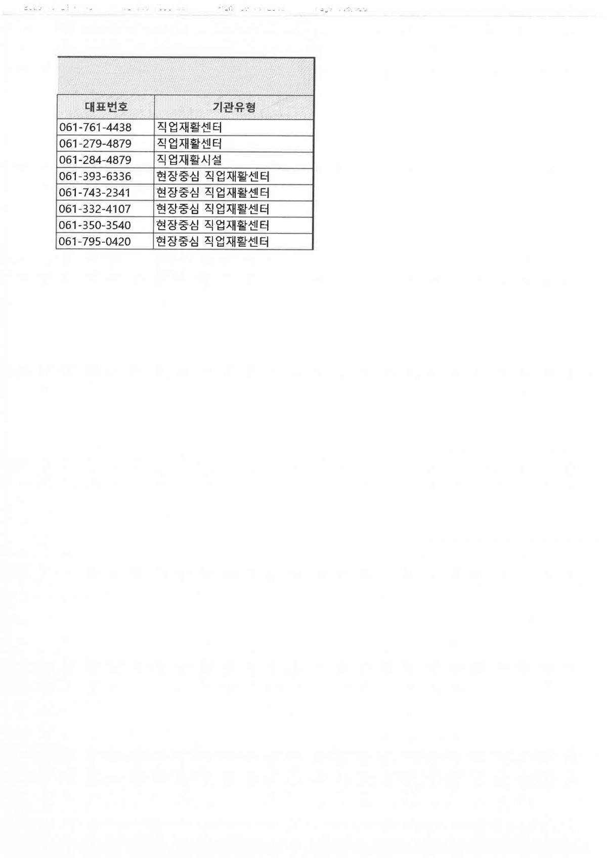 장애인일자리 참여자 대상 취업종보 제공 안내(10월 2차)