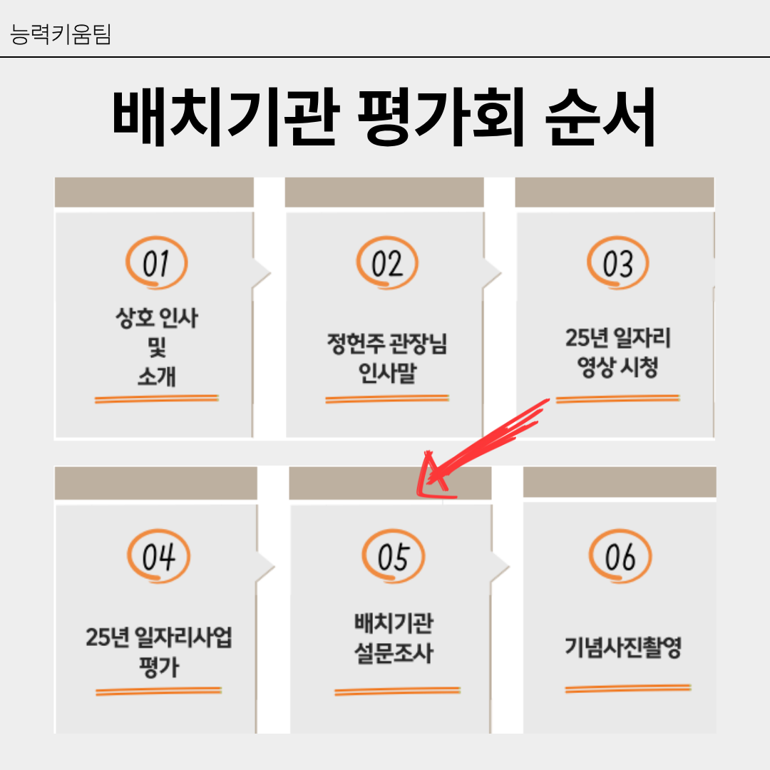 2025년 장애인일자리 배치기관 평가회