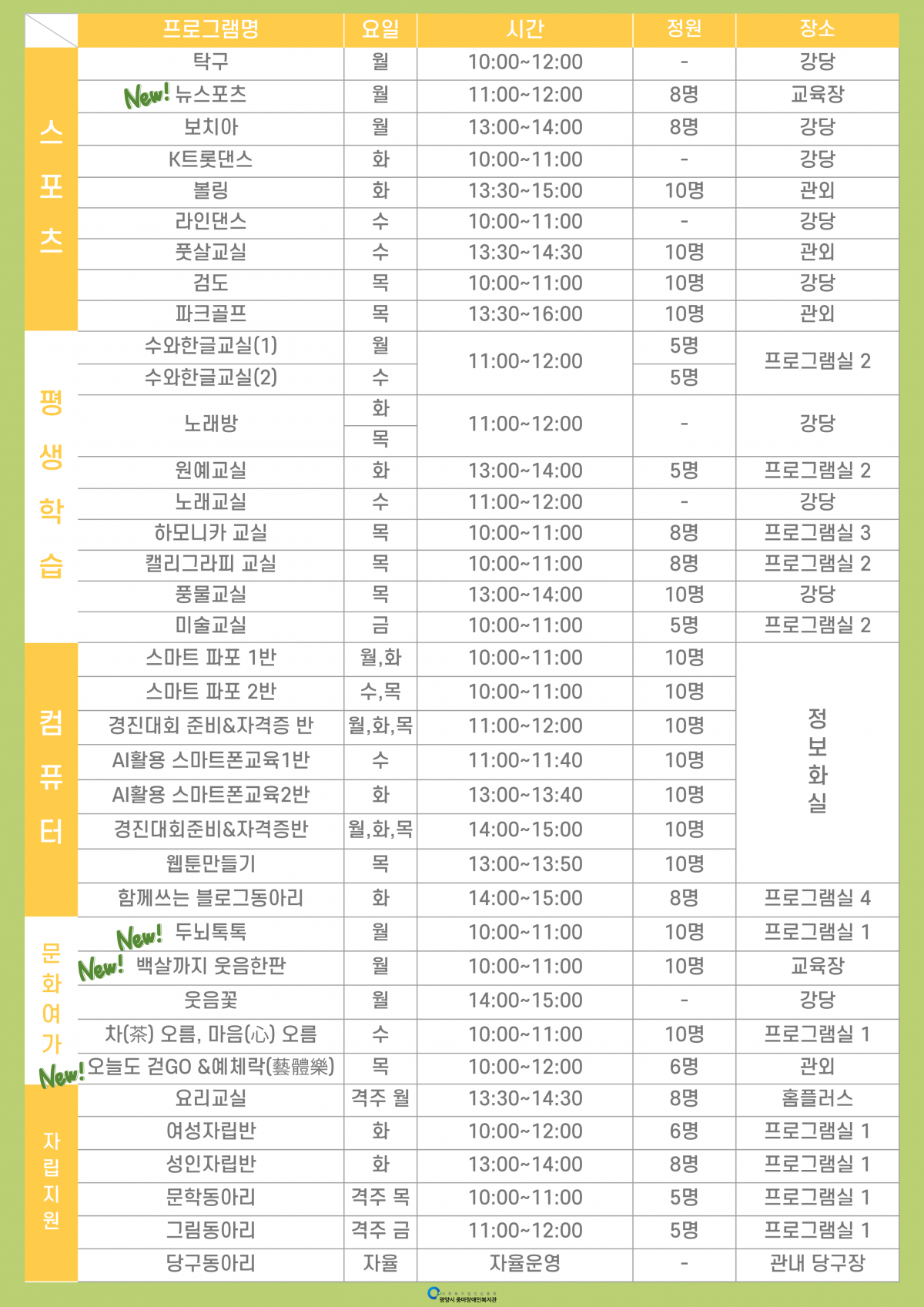 2026년 광양시 중마장애인복지관 프로그램 참여자 모집