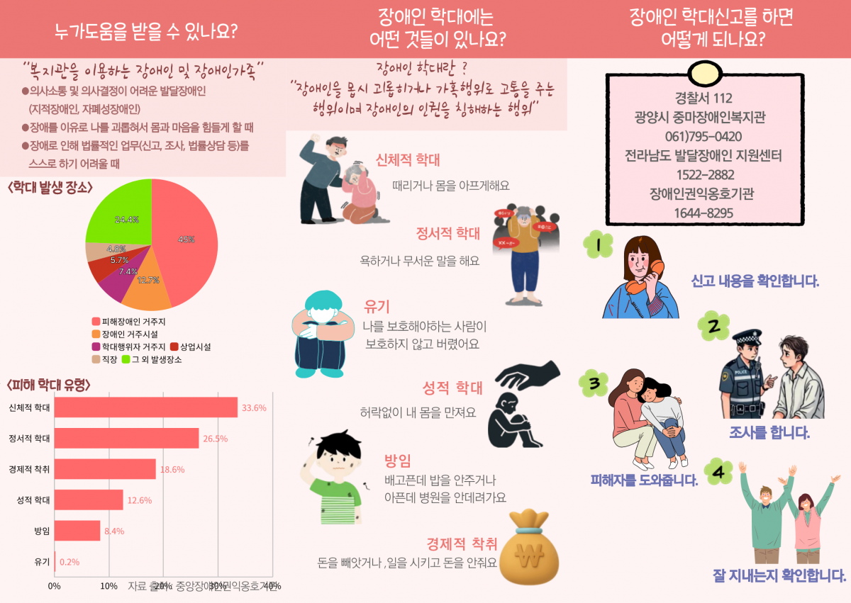 2026년 권익옹호 리플렛 PDF